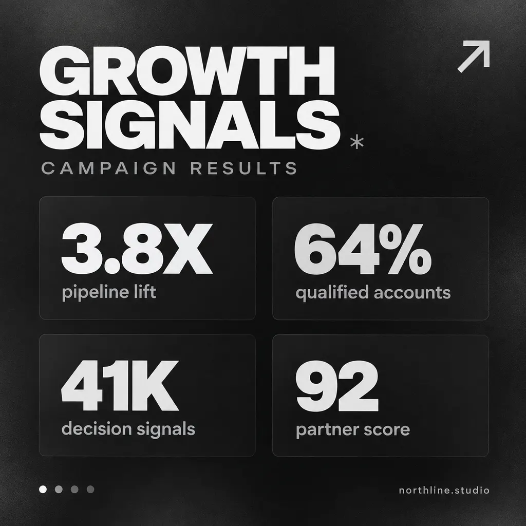 Business Metrics Proof Points