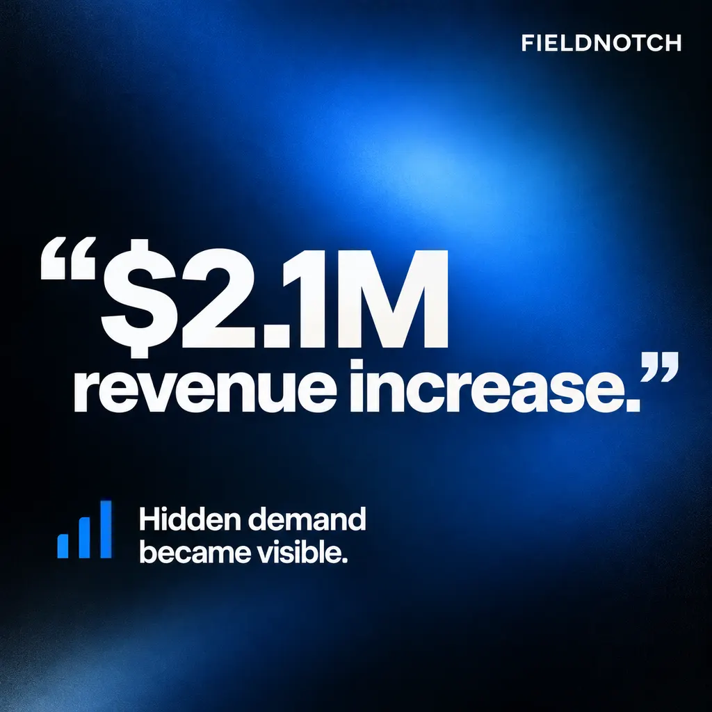 B2B Results Quote