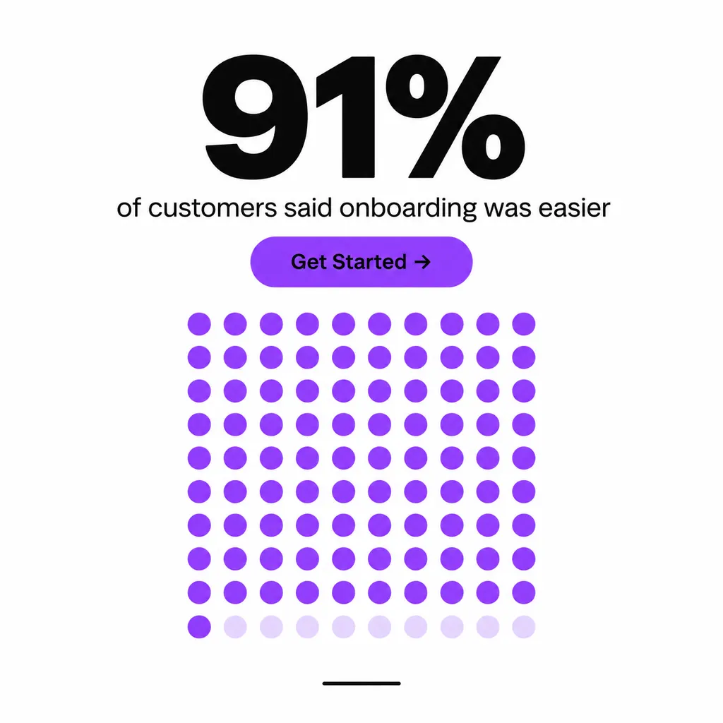 Customer Statistic CTA